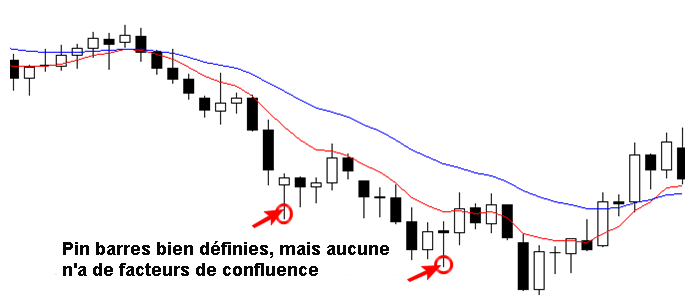 confluence forex