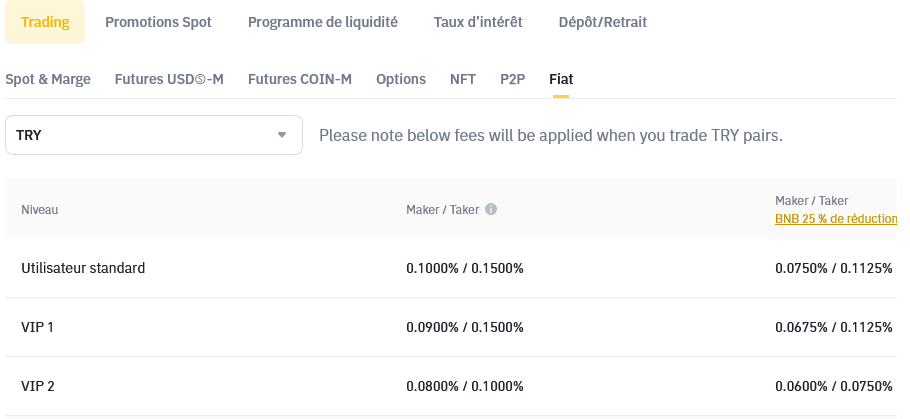Frais Binance