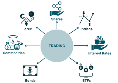 instruments de trading