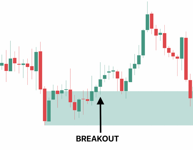breakout