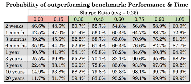 ratio de Sharpe