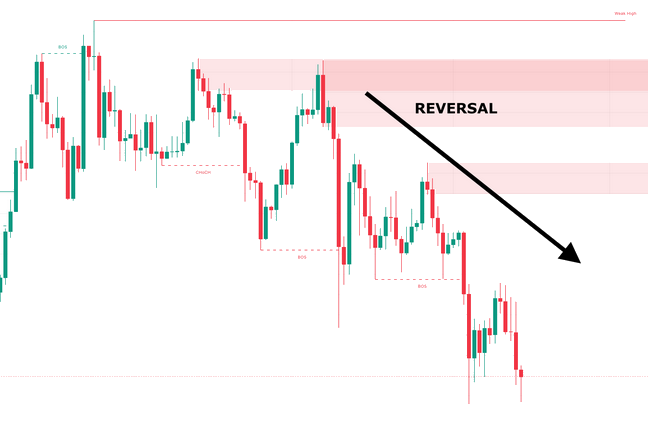 configuration de retournement