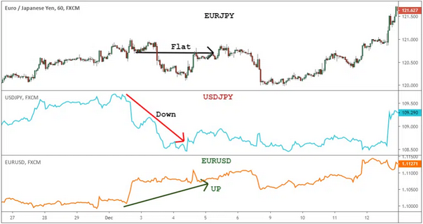 graphique EUR/JPY
