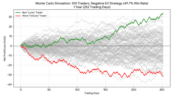 Simulación Monte Carlo 1