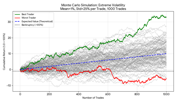 Simulación Monte Carlo 2